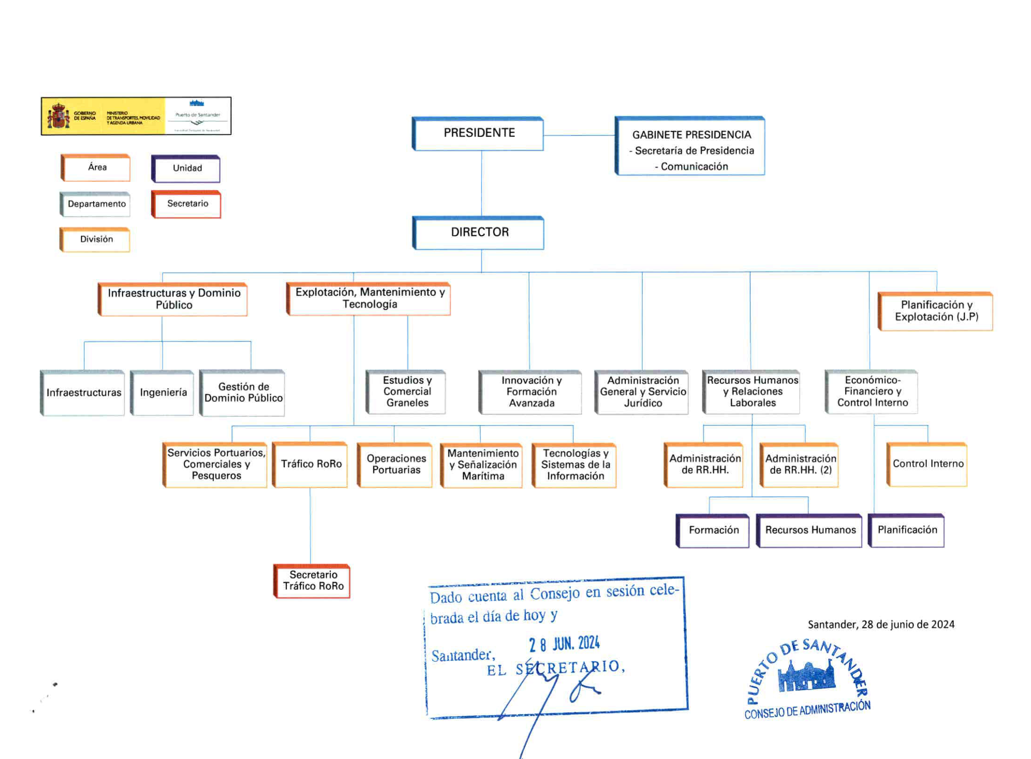 Organizational chart-port-of-santander