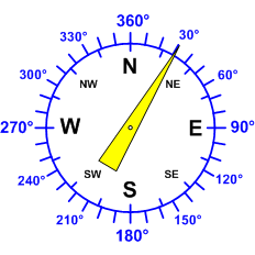 Reloj dirección viento