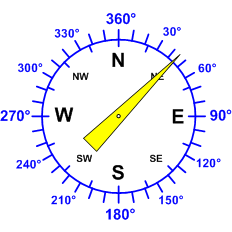 Reloj dirección viento