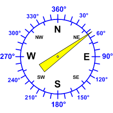 Reloj dirección viento