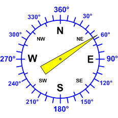 Reloj dirección viento