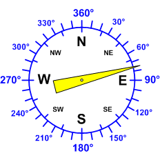 Reloj dirección viento