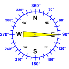 Reloj dirección viento