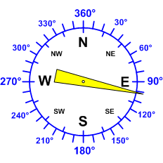 Reloj dirección viento