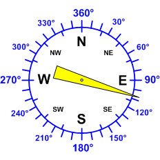 Reloj dirección viento