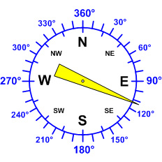 Reloj dirección viento