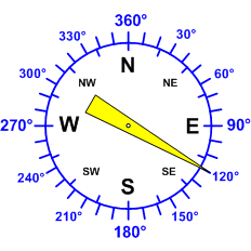 Reloj dirección viento