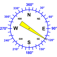 Reloj dirección viento