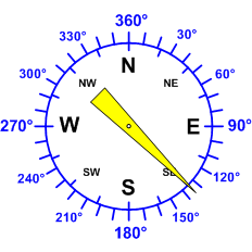 Reloj dirección viento