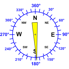 Reloj dirección viento