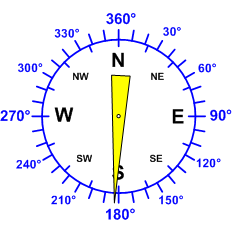Reloj dirección viento