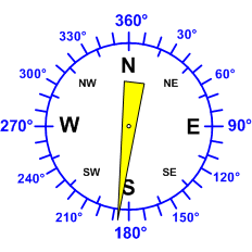 Reloj dirección viento
