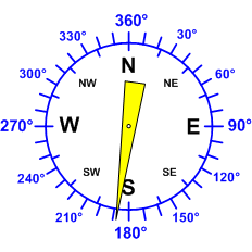 Reloj dirección viento