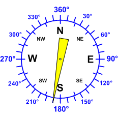 Reloj dirección viento