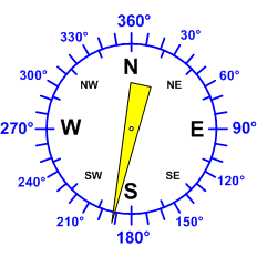 Reloj dirección viento