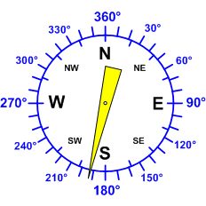 Reloj dirección viento