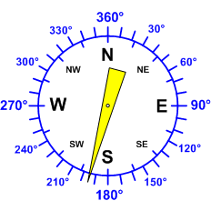 Reloj dirección viento