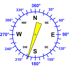 Reloj dirección viento