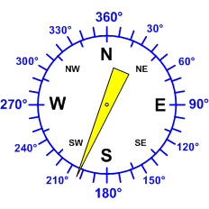 Reloj dirección viento