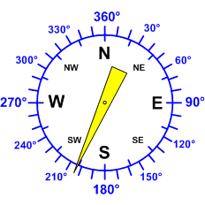 Reloj dirección viento