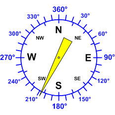 Reloj dirección viento