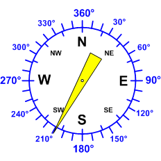 Reloj dirección viento