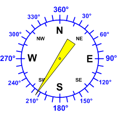 Reloj dirección viento