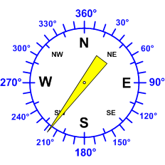 Reloj dirección viento