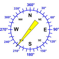 Reloj dirección viento