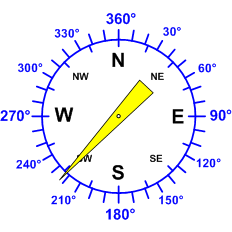 Reloj dirección viento