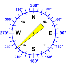 Reloj dirección viento