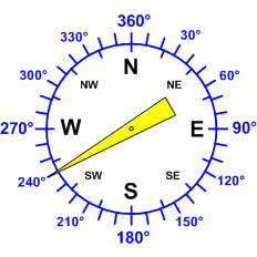 Reloj dirección viento