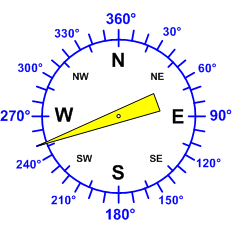 Reloj dirección viento