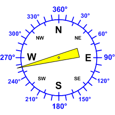 Reloj dirección viento