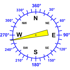 Reloj dirección viento