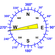Reloj dirección viento