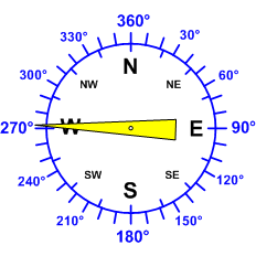 Reloj dirección viento