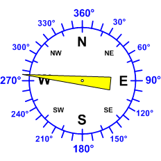 Reloj dirección viento