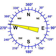Reloj dirección viento
