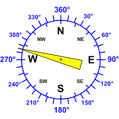 Reloj dirección viento