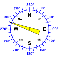 Reloj dirección viento