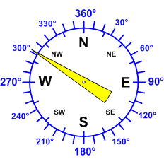 Reloj dirección viento