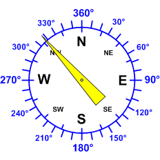 Reloj dirección viento