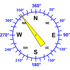 Reloj dirección viento