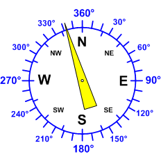 Reloj dirección viento