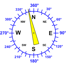 Reloj dirección viento