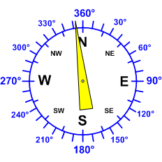 Reloj dirección viento