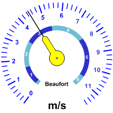 Reloj velocidad viento