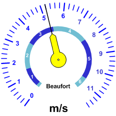 Reloj velocidad viento