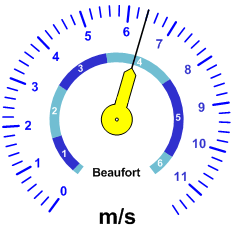 Reloj velocidad viento